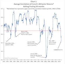 Correlation-Adjusted Valuation